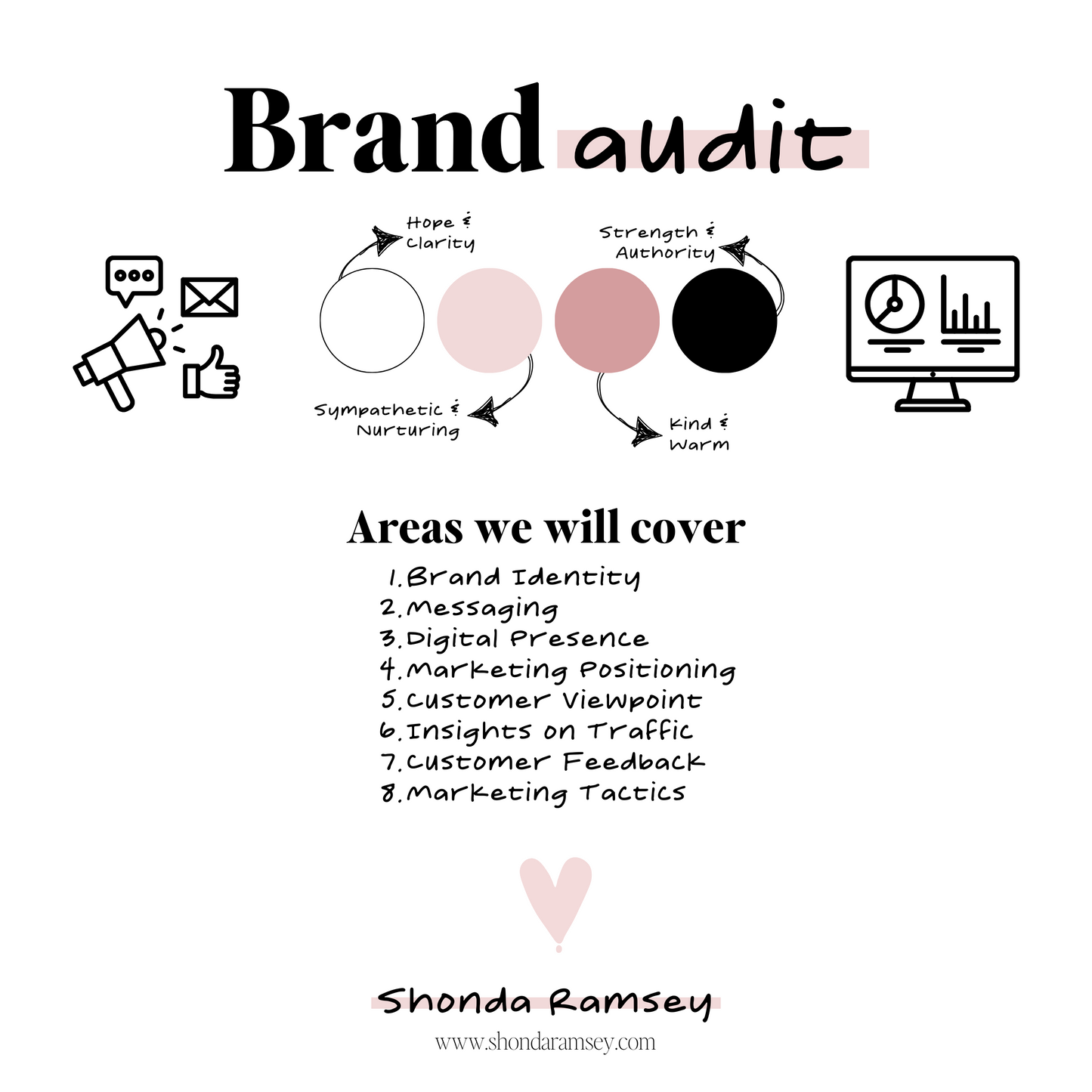 Brand Audit